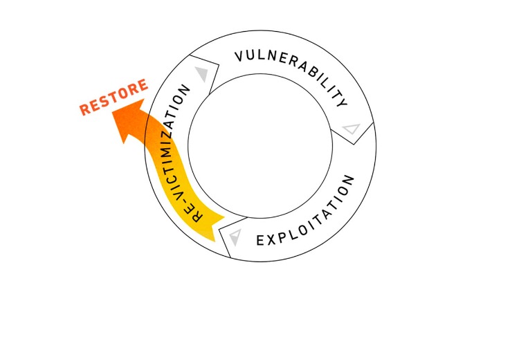 The Cycle of Human Trafficking: Restore