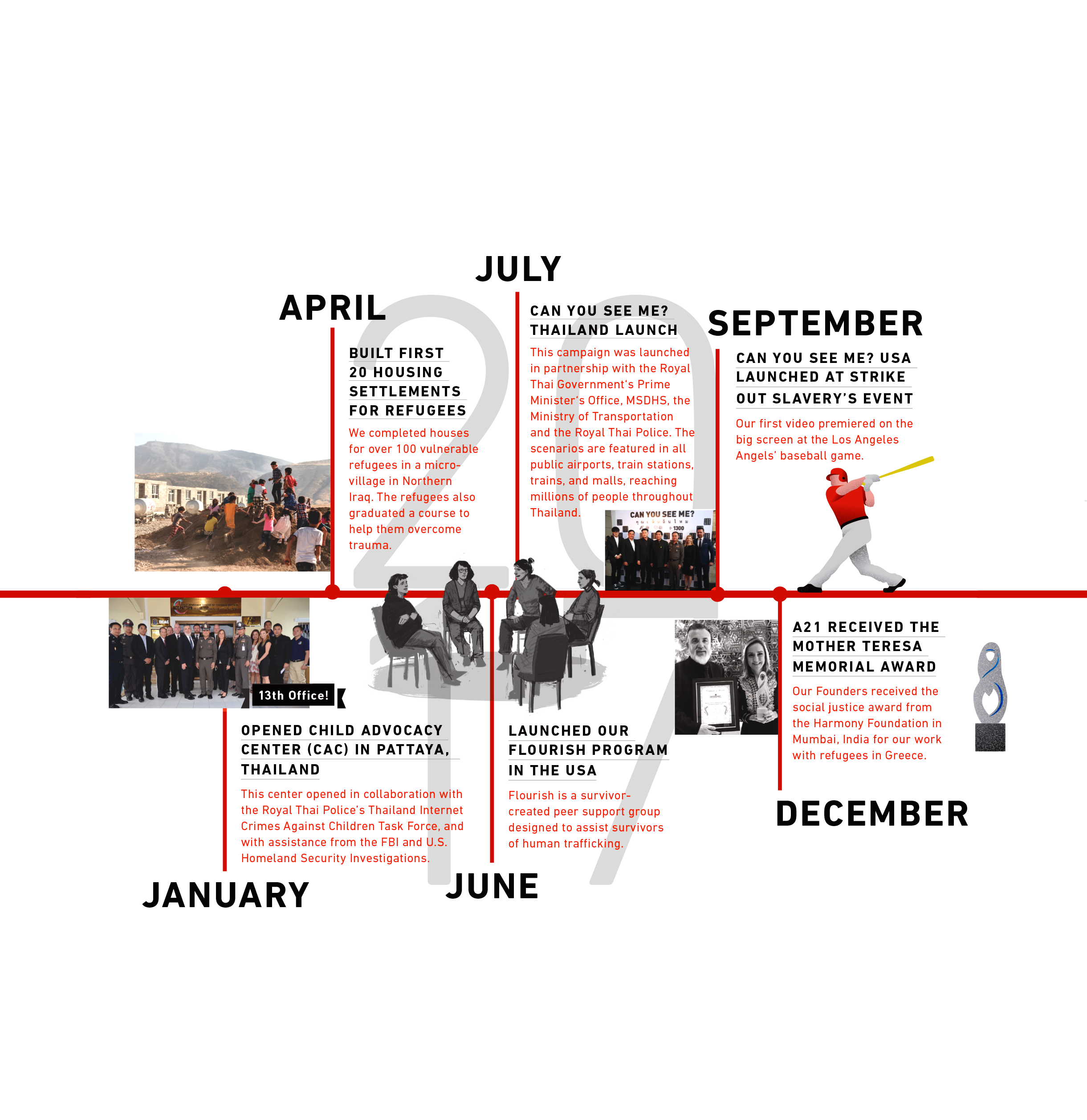 2017 A21 timeline