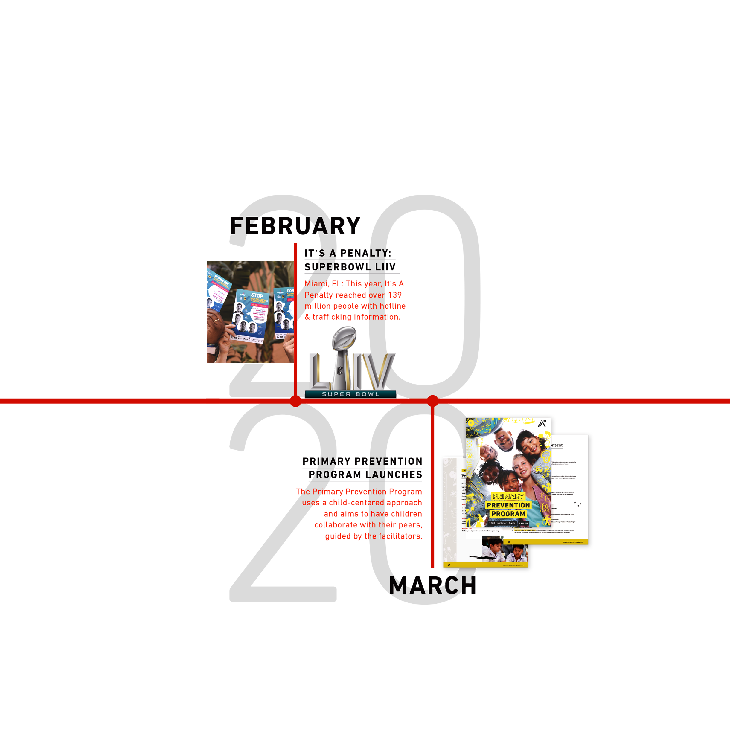 2020 A21 timeline